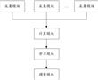 基于深度學習的交通信號燈智能調控方法及系統與流程