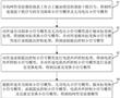 構網型變流器頻率耦合阻抗模型確定方法及裝置與流程