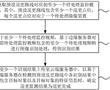 巡更監測方法、裝置、電子設備及存儲介質與流程