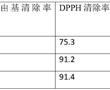 一種保濕修護痘痘肌凝膠及其制備方法與流程