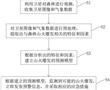 一種基于衛星和氣象因子的山火預警方法與流程