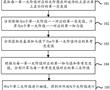 一種伽馬校正方法、裝置、介質及產品與流程