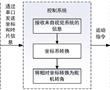 一種基于機器視覺的四自由度葡萄葉片分選系統