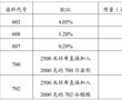 一種高色牢度再生環保面料及其制備方法與流程