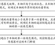 車輛的觸控感應開門方法、裝置及存儲介質與流程