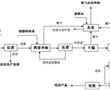 化工含磷廢渣全效利用方法與流程