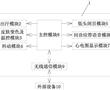 一種用于直立傾斜試驗教學培訓的人體模型系統的制作方法