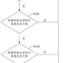 一種水表自動化產測方法、裝置、設備及可讀存儲介質與流程