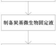 一種微生物調理劑的制備方法及應用