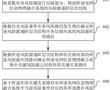 關鍵風險源確定方法、系統、設備和介質與流程