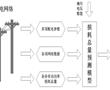 基于物聯網的電力調度優化方法及系統與流程