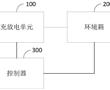 一種環境試驗箱系統的制作方法