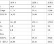 MOFs改性氮磷硅阻燃劑用于棉織物