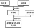 一種電化學法精提腐植酸制備衍生多孔碳吸附材料的方法