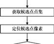 基于規則限制的定位液晶屏壞點方法、設備、存儲介質與流程