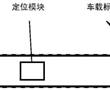 一種軌道交通定位通信一體化方法、系統、設備及介質與流程