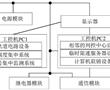 一種列控中心設備的測試裝置的制作方法