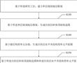 儲層水平井地質導向方法、裝置、電子設備及存儲介質