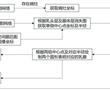 一種基于坐標位置及超聲圖像的乳腺留圖質控系統的制作方法