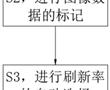 一種具有隱私保護的LED顯示屏及其方法與流程