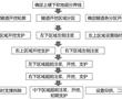 一種適用于上硬下軟地層的隧道施工工法