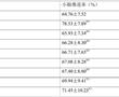 一種治療小兒腹瀉的中藥組合物、制備方法及應用與流程