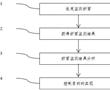 破碎巖地質隧道洞口施工對鄰近隧洞口影響控制方法與流程