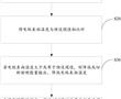 一種帶溫度智能控制的短波氧療儀控制方法、系統及介質與流程