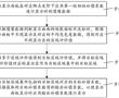 顯示面板的顯示補償方法、系統及顯示裝置與流程