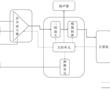 一種柔性電極刺激器及其柔性電極電刺激的嗅覺誘發電位儀