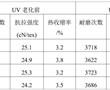 一種高耐磨性人造纖維綠化草坪及其制備方法與流程