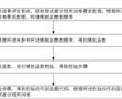 調整受試者訪視和問卷的方法及系統與流程