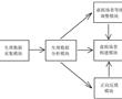 軍事人員心理應激虛擬現實訓練系統的制作方法