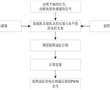 一種裝載機末端機具姿態自動控制方法及裝載機與流程