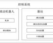 一種用于公共衛生間的復合清潔機器人控制系統的制作方法