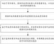 清潔方法、裝置、機器人及存儲介質與流程