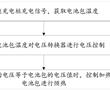 充電樁預熱方法、裝置、設備及存儲介質與流程