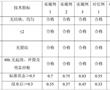 一種膩子組合物及其制備方法和應用與流程