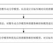 車速控制方法、裝置、計算機設備和存儲介質與流程