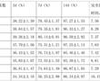 用于創面修復的中藥組合物及其制劑、制備方法和應用