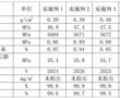 一種竹材無醛竹馨刨花板工藝的制作方法