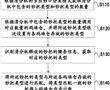 一種多鈔種的智能分類方法和裝置與流程