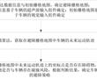 泊車實時避障方法和裝置與流程