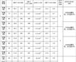 一種低粘度無溶劑聚氨酯彈性涂料及其制備方法與流程