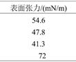 一種番紅花紅基長波碳點的制備方法及其在防偽熒光墨水中的應用