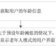 用戶界面的顯示方法、裝置及計價器與流程