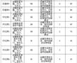 一種高硬度防腐粉末涂料及其制備方法與流程