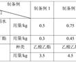 一種生物樹脂膠及其制備方法和應用與流程