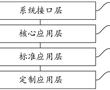 一種多制式一體化融合車載ATO設備、制式切換方法與流程