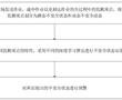 一種基于深度學習的鐵路貨場安全作業自動控制方法